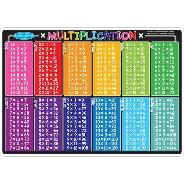 Ashley Productions Smart Poly Learning Mat, 12in x 17in, Double-Sided, Multiplication 95006 - main